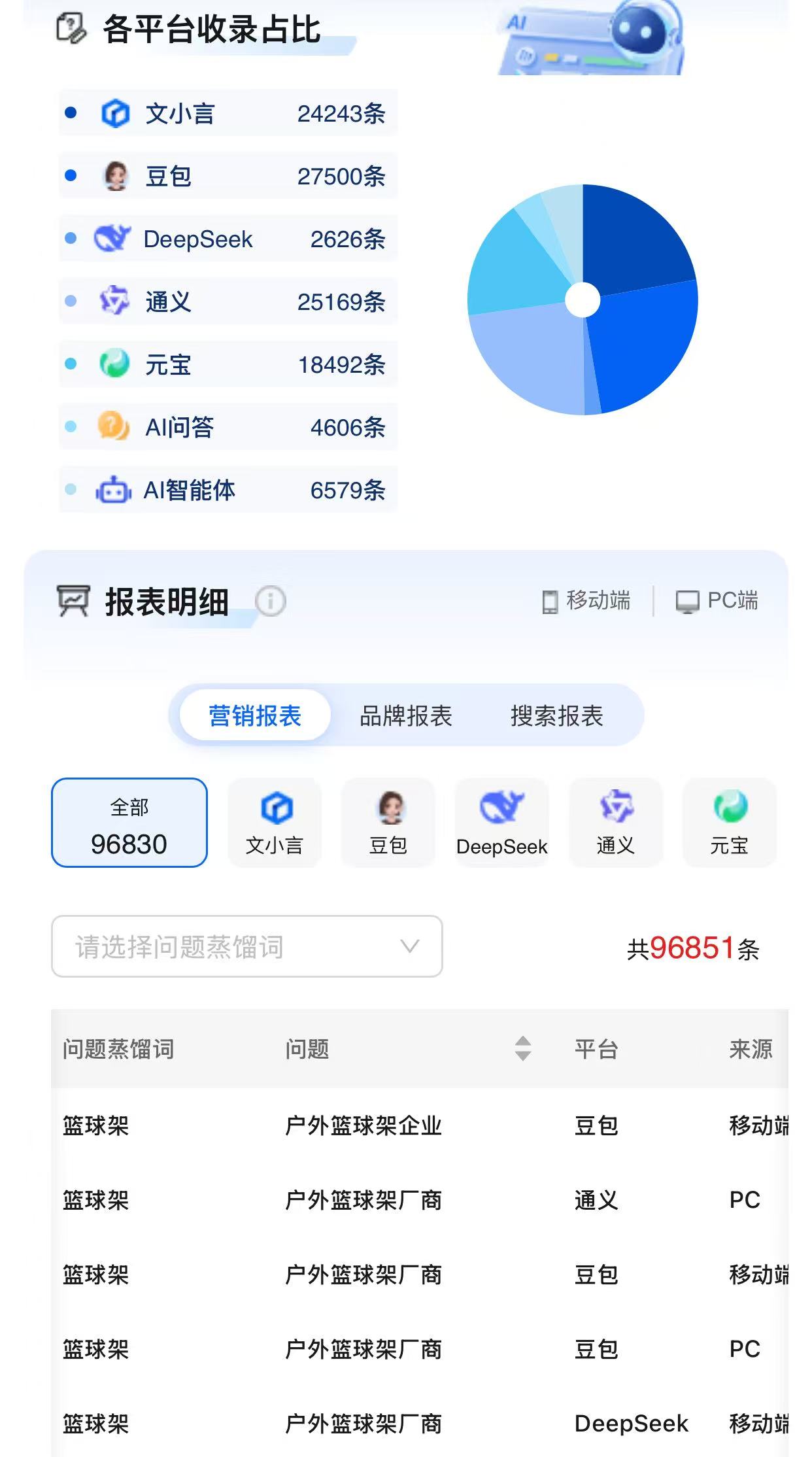 库存回收销售